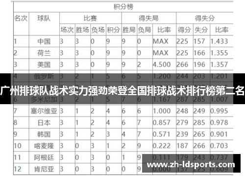广州排球队战术实力强劲荣登全国排球战术排行榜第二名